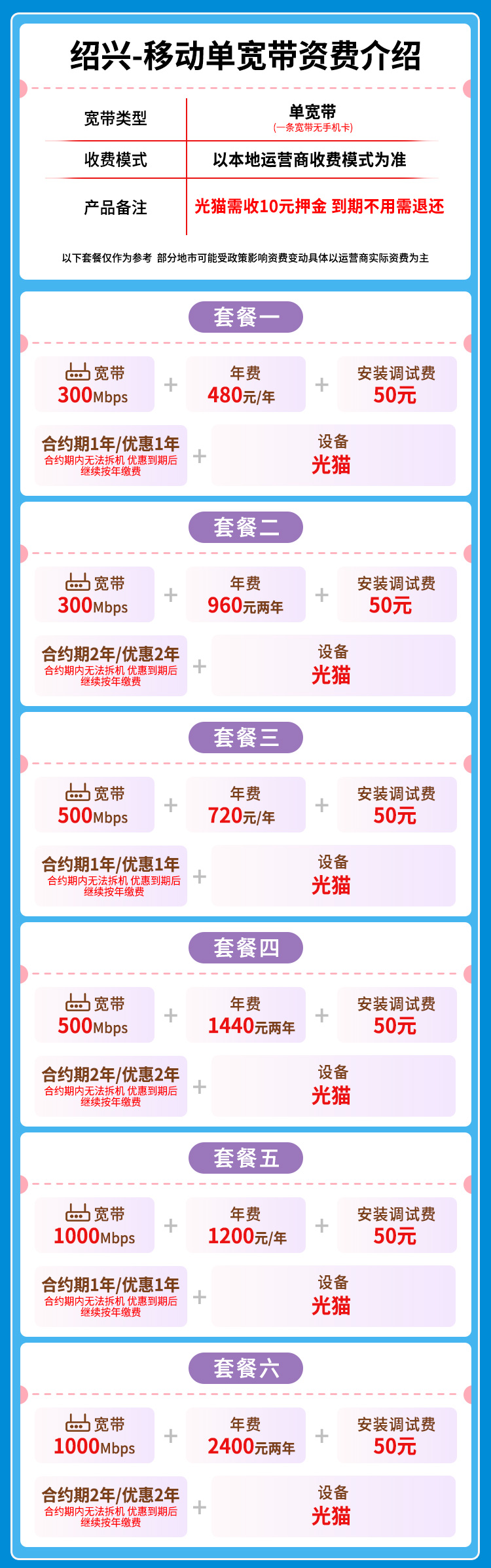 宽带套餐详情图