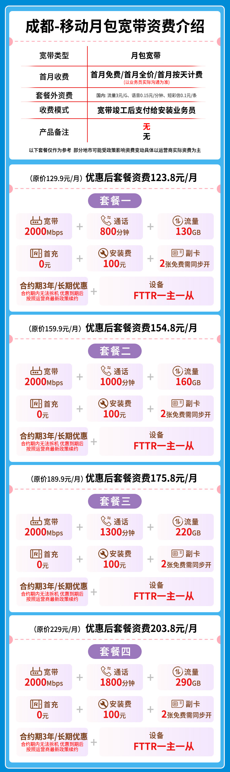 宽带套餐详情图