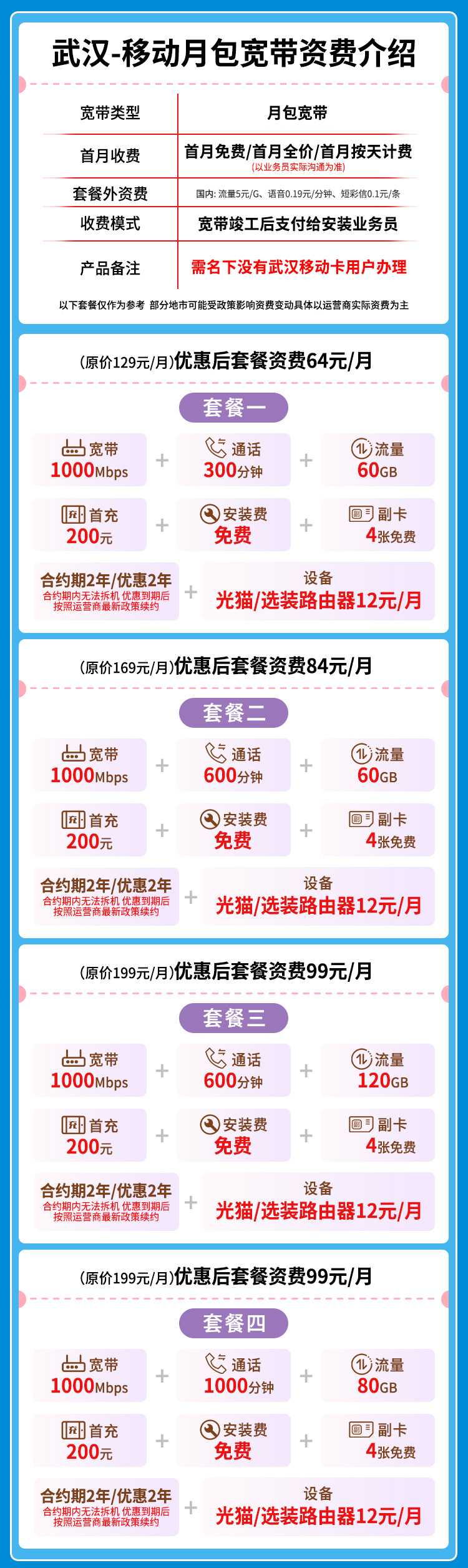 宽带套餐详情图