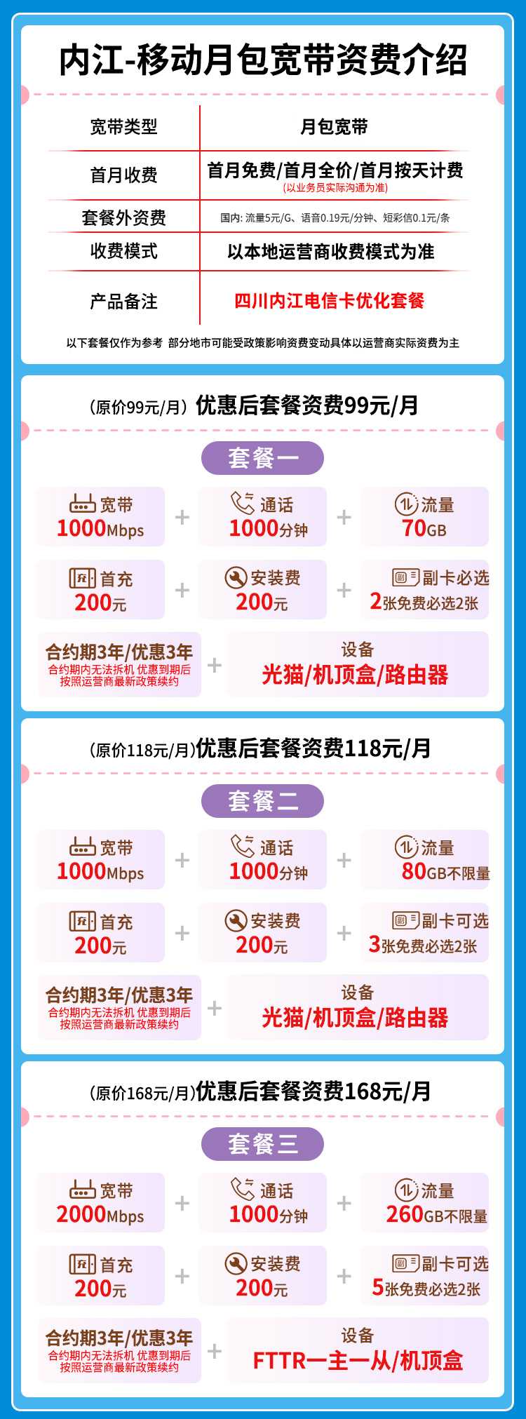 宽带套餐详情图