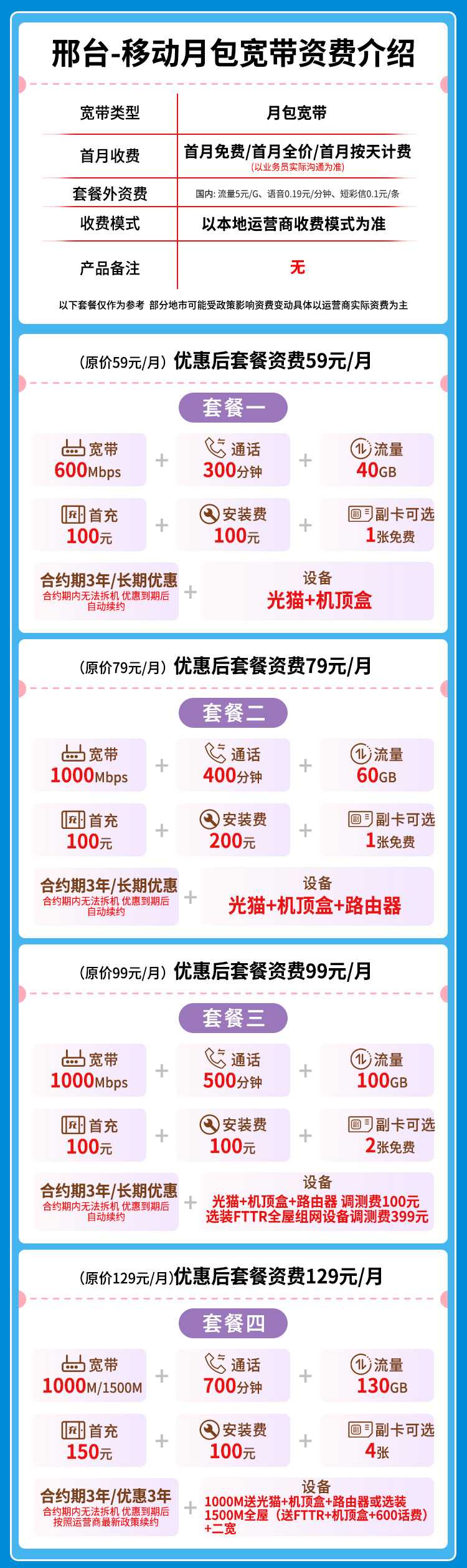 宽带套餐详情图