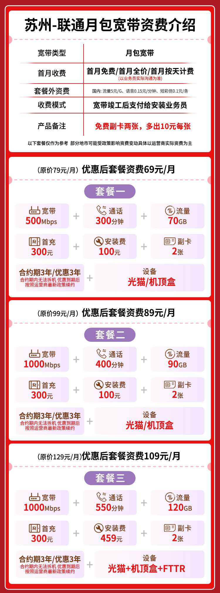 宽带套餐详情图