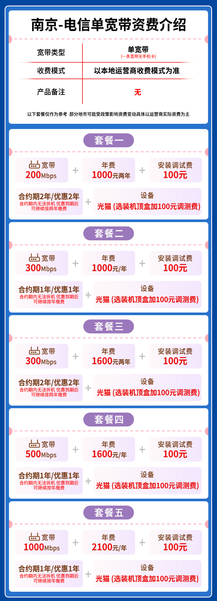宽带套餐详情图
