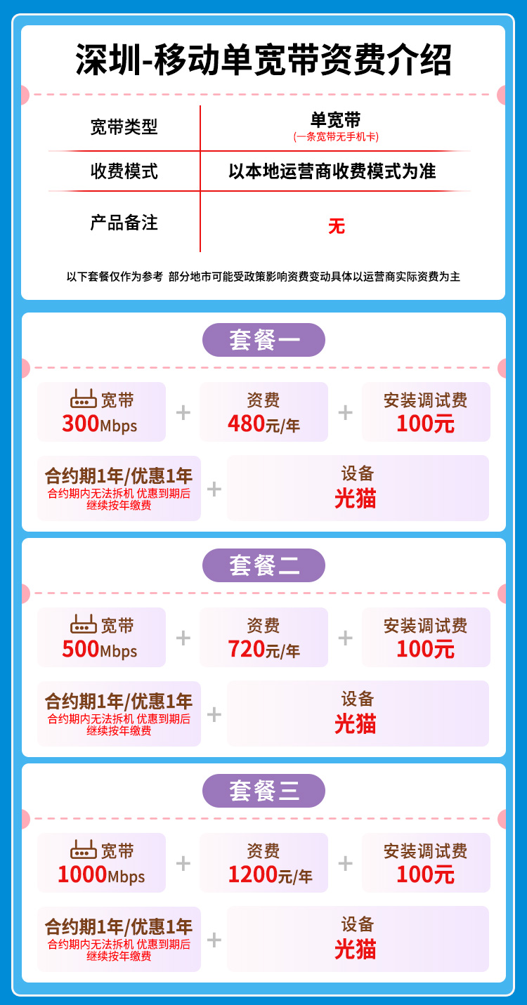 宽带套餐详情图