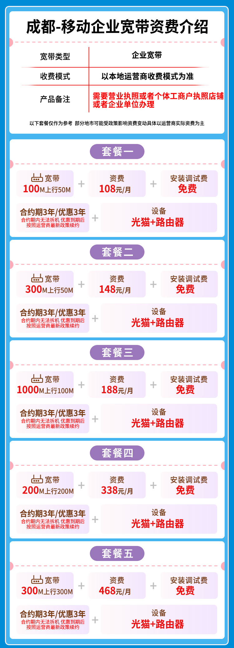 宽带套餐详情图