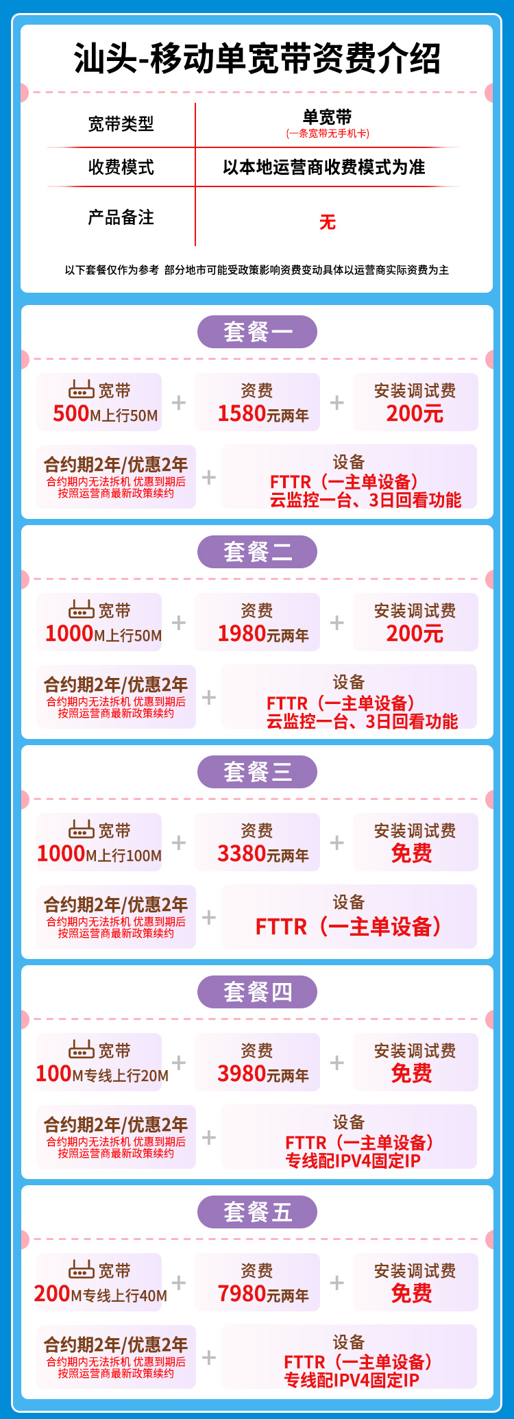 宽带套餐详情图