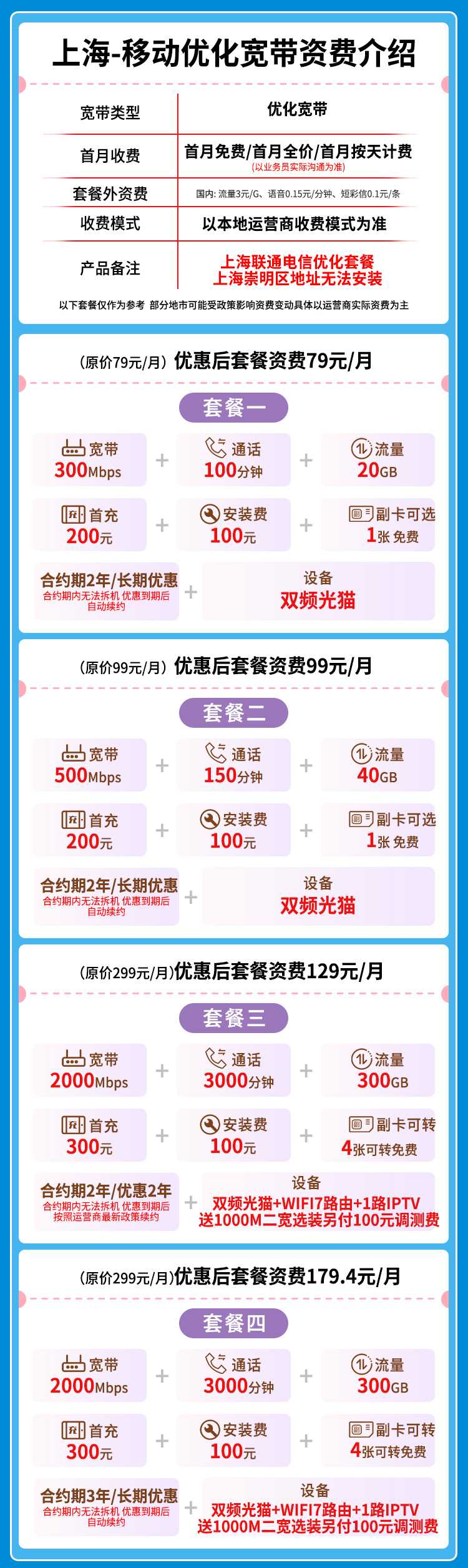 宽带套餐详情图