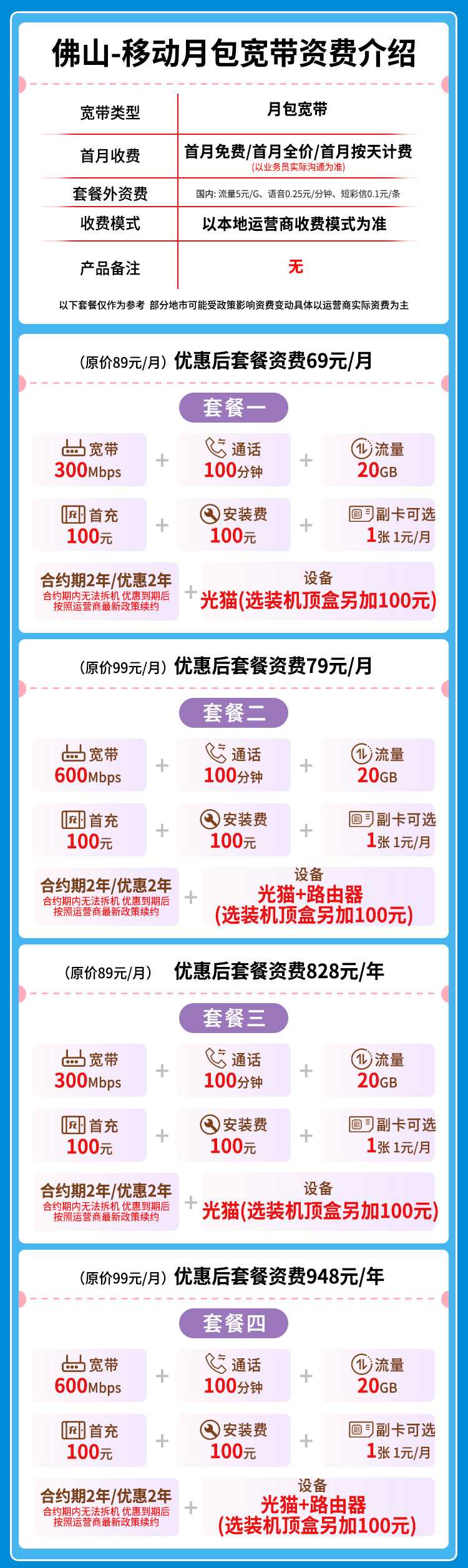 宽带套餐详情图